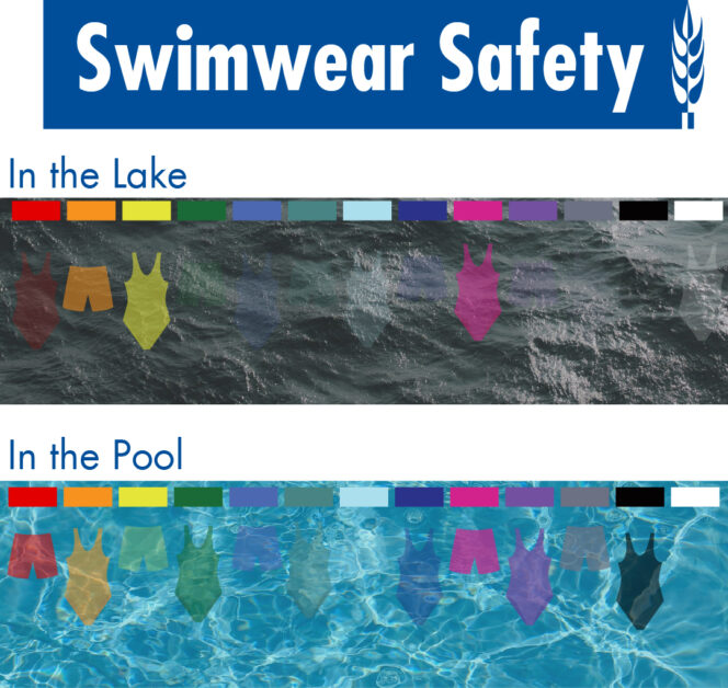 Swimwear Safety